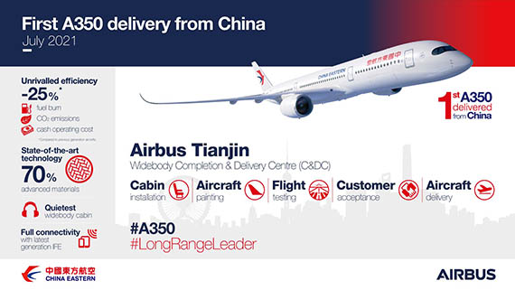 Airbus A350 : livré depuis la Chine, dévoilés au Japon et à Taïwan (vidéo) 19 Air Journal
