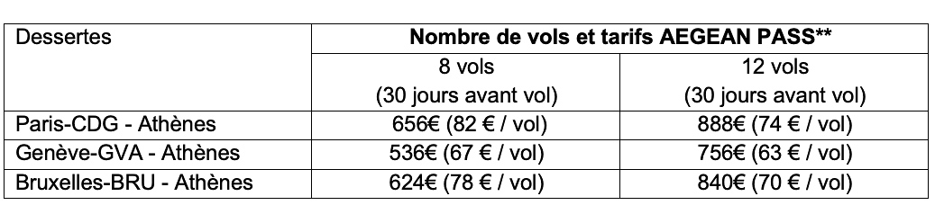 Un pass à prix fixe pour les vols vers la Grèce avec AEGEAN 1 Air Journal