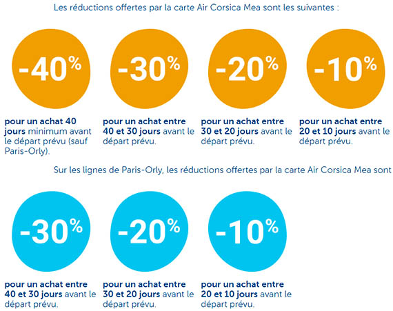 Air Corsica : une carte d’abonnement pour tous 5 Air Journal