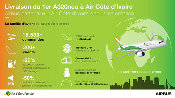 Air Côte d’Ivoire tient son Airbus A320neo (vidéo) 2 Air Journal