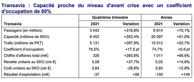 Air France-KLM de nouveau dans le vert au T4 117 Air Journal