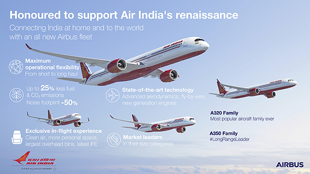Air India commande ferme 470 Airbus et Boeing 41 Air Journal