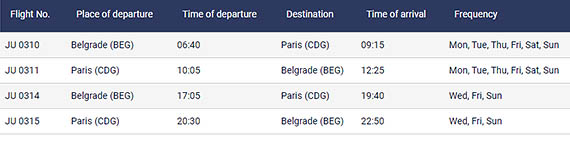 Air Serbia : renfort à Paris et New York, retour à Bruxelles… 31 Air Journal