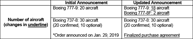 ANA finalise enfin ses 737 MAX, convertit deux 777-9 en 777-8F 117 Air Journal