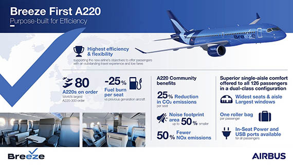 Breeze admire son premier Airbus A220 (photos, vidéo) 3 Air Journal
