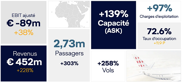 S1 : Brussels Airlines reste dans le rouge 76 Air Journal