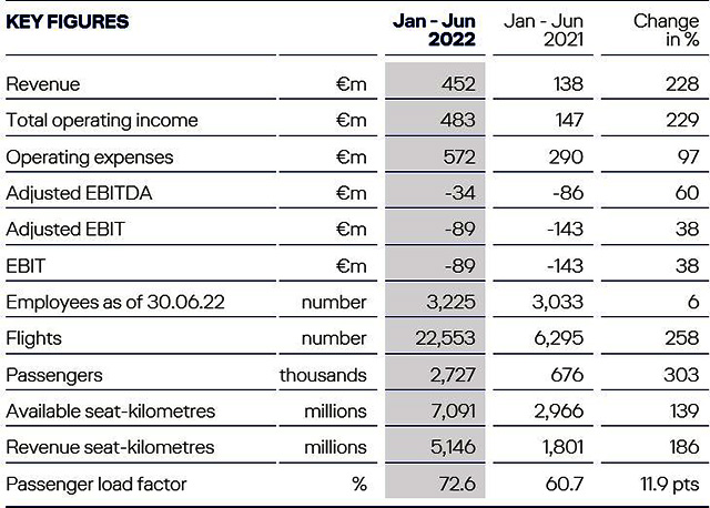 S1 : Brussels Airlines reste dans le rouge 40 Air Journal