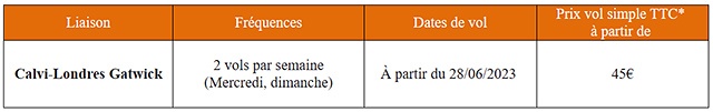 EasyJet lance 3 nouveautés à Toulouse et Calvi 8 Air Journal