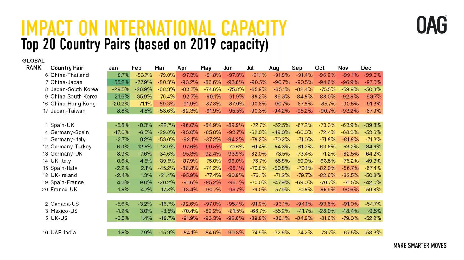 OAG : plus de la moitié des capacités disparues en 2020 1 Air Journal