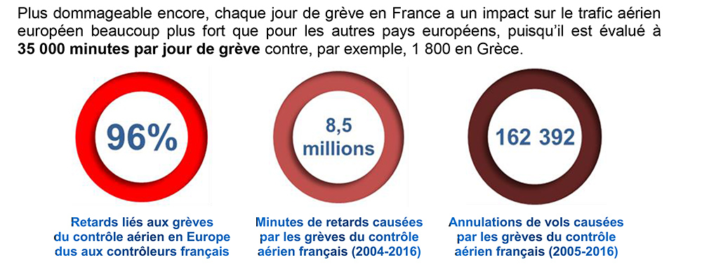 Grèves du contrôle aérien : un projet de loi sort du Sénat 90 Air Journal