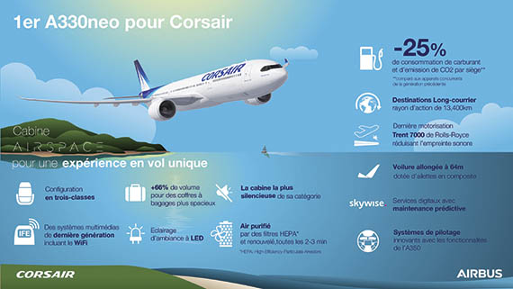 Corsair aligne l'A330neo sur l'axe Paris-La Réunion 1 Air Journal