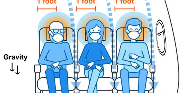 L Association du transport aérien international (IATA) affirme avoir démontré la faible incidence de la transmission de la Covi