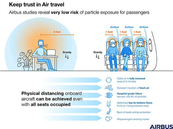 Contamination en avion : un risque minime selon les constructeurs 1 Air Journal