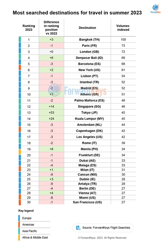 Le Top 100 des destinations recherchées cet été 1 Air Journal
