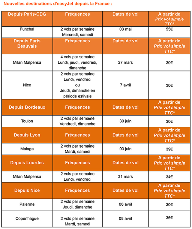 EasyJet en France : pas de grève PNC à Noël mais 6 autres nouveautés 59 Air Journal