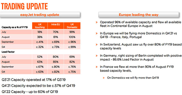 Quand Wizz Air essaie de fusionner avec easyJet 60 Air Journal