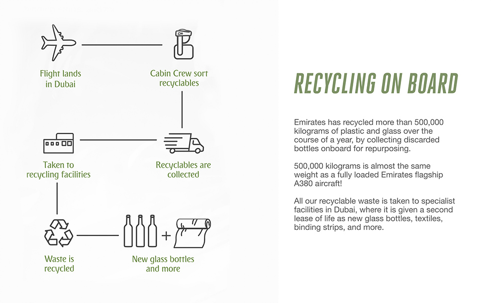 Emirates : plus de 500 tonnes de plastique et de verre recyclées en 2022 1 Air Journal