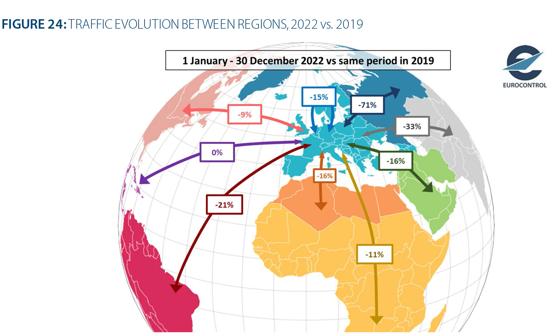 Eurocontrol : mieux en 2022, pas de retour à la normale avant 2025? 53 Air Journal