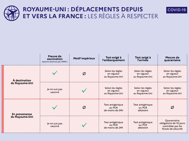 Voyages en France : plus facile pour les vaccinés du Royaume Uni 27 Air Journal