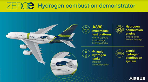 Airbus va tester l’hydrogène sur un A380 (photos, vidéos) 27 Air Journal