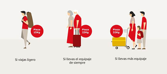 Iberia modifie les règles pour les bagages 17 Air Journal