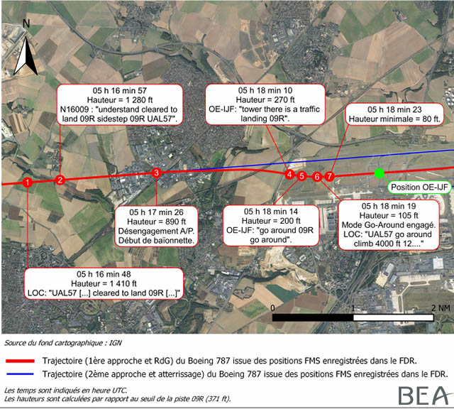 CDG : easyJet et United Airlines évitent le crash 51 Air Journal