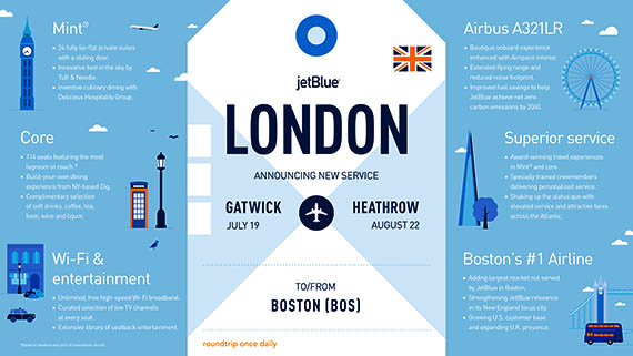 JetBlue : deux Boston – Londres et l'acquisition de Spirit au programme 29 Air Journal