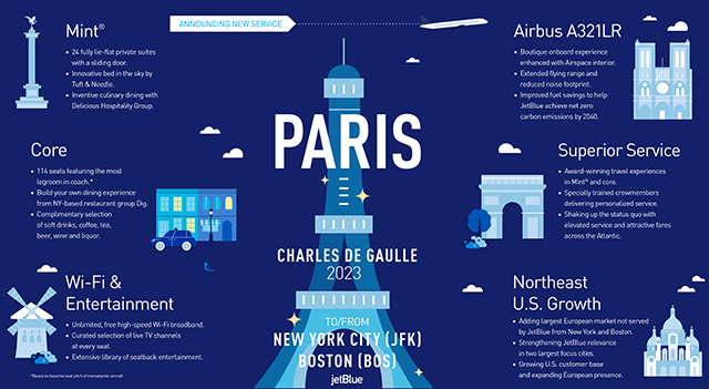 JetBlue va relier New York à Paris 89 Air Journal