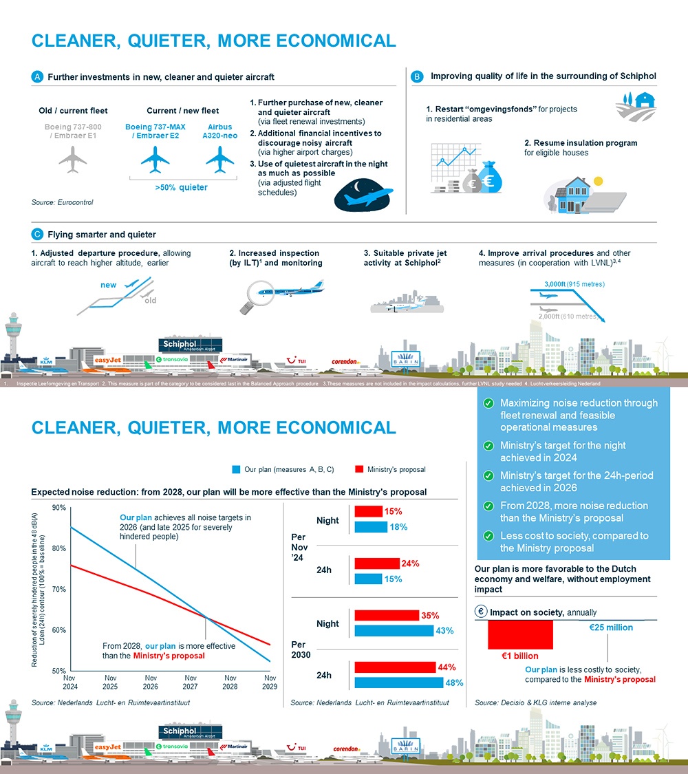 Le plan de KLM pour réduire le bruit la nuit 92 Air Journal