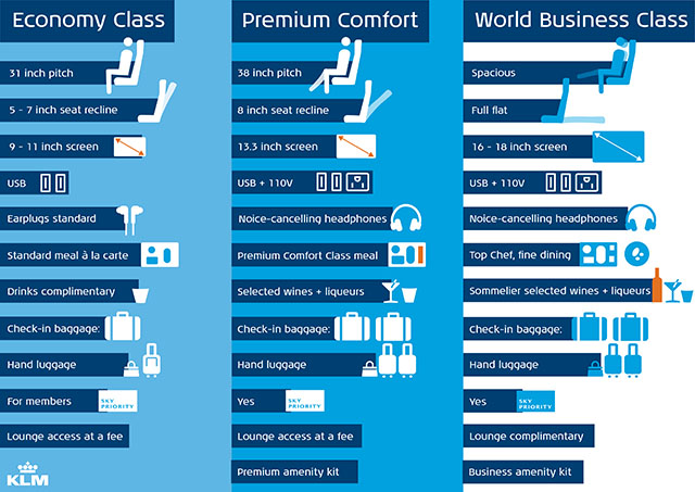 KLM dévoile sa nouvelle classe Premium Comfort 5 Air Journal