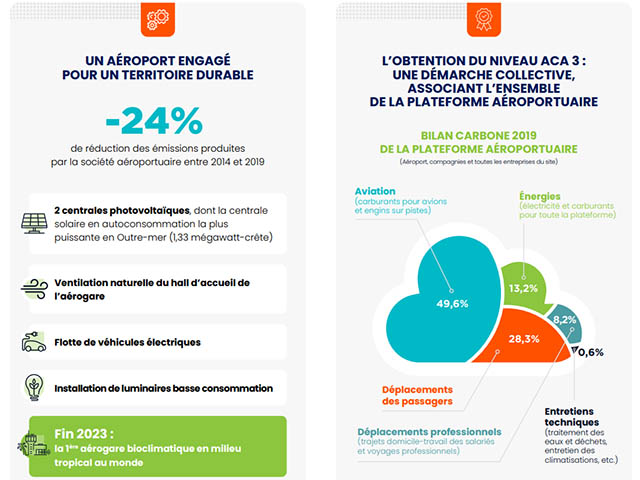 La Réunion : l’aéroport réduit ses émissions de gaz à effet de serre 63 Air Journal