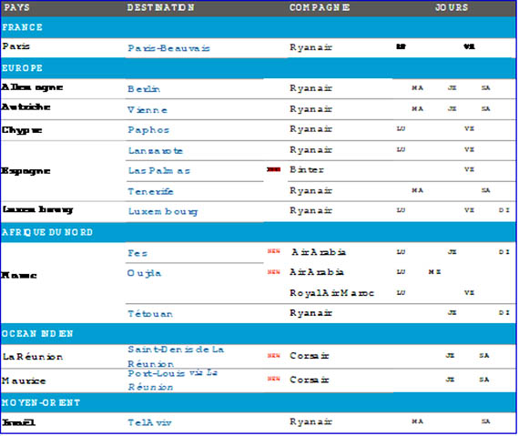 Bilan de l’été et perspectives à l’aéroport de Marseille 92 Air Journal