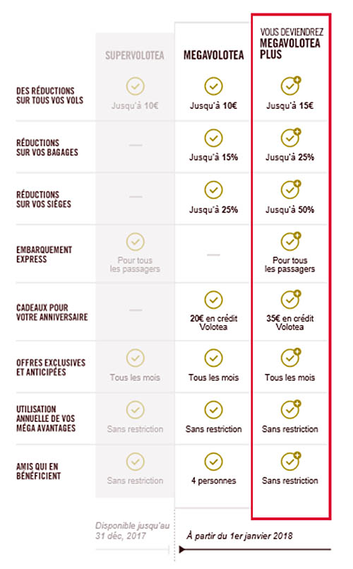 Fidélité : Volotea lance Megavolotea 90 Air Journal