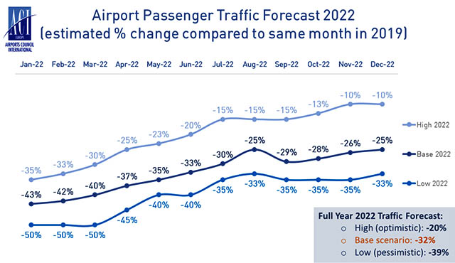 Aéroports européens : pas de reprise complète avant 2025 ? 23 Air Journal