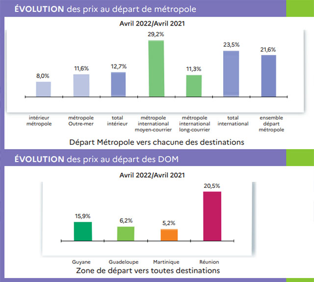 France : trafic et prix du billet d’avion toujours en hausse 2 Air Journal