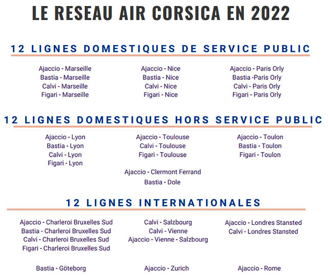 Air Corsica : 12 routes internationales à l’été 2022 12 Air Journal