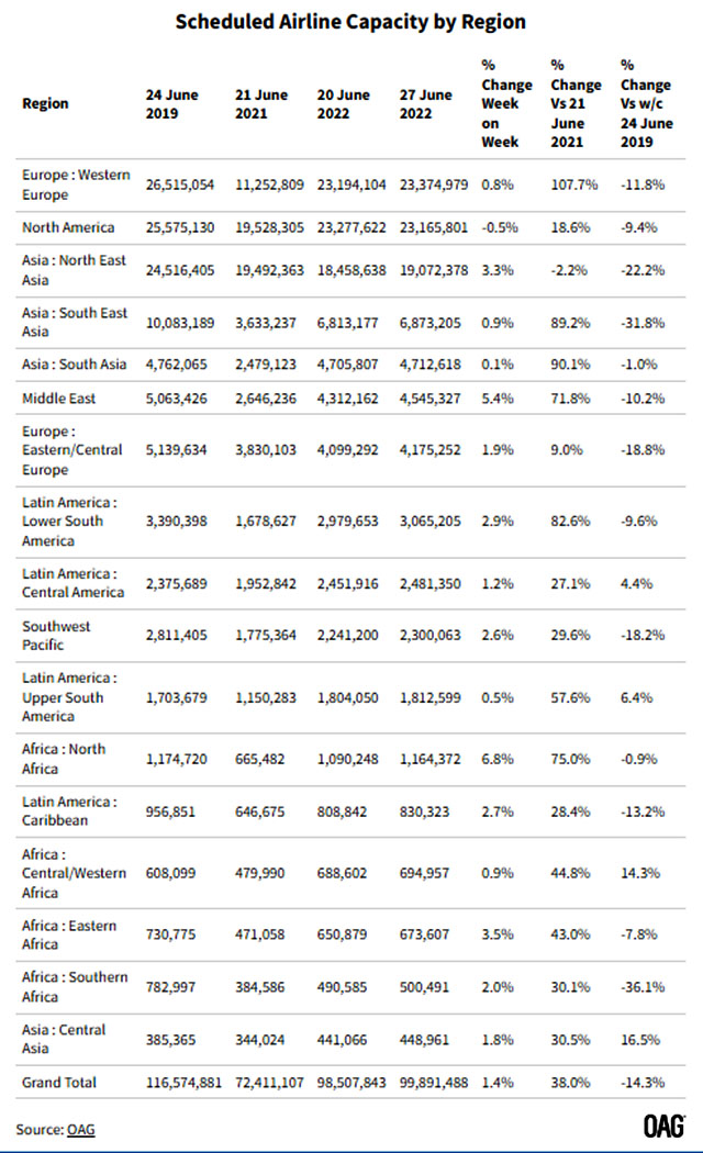 OAG : optimisme et retour des A380 126 Air Journal