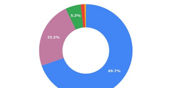Malgré la pandémie de Covid-19, deux tiers des Français sont déjà en train de planifier leur prochain voyage selon un sondage