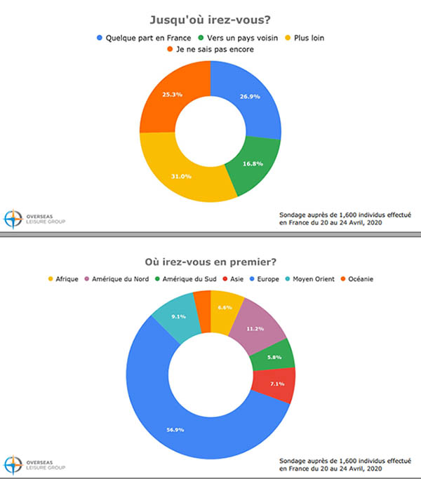 Voyages en avion : beaucoup de Français y pensent 40 Air Journal