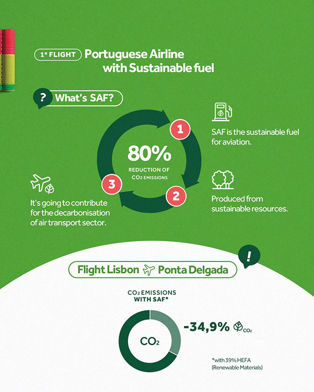 TAP Air Portugal opère en A321neo son 1er vol au SAF 30 Air Journal