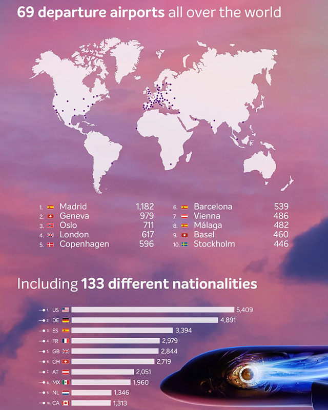 Brussels Airlines relie de nouveau le monde à Tomorrowland (vidéo) 3 Air Journal