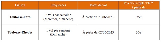 EasyJet lance 3 nouveautés à Toulouse et Calvi 7 Air Journal