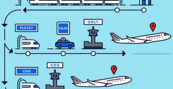 
La compagnie aérienne Air France et l’opérateur ferroviaire SNCF renforcent leur service   Train + Air » permetta