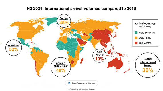 Transport aérien : les gagnants et les perdants de 2021 82 Air Journal