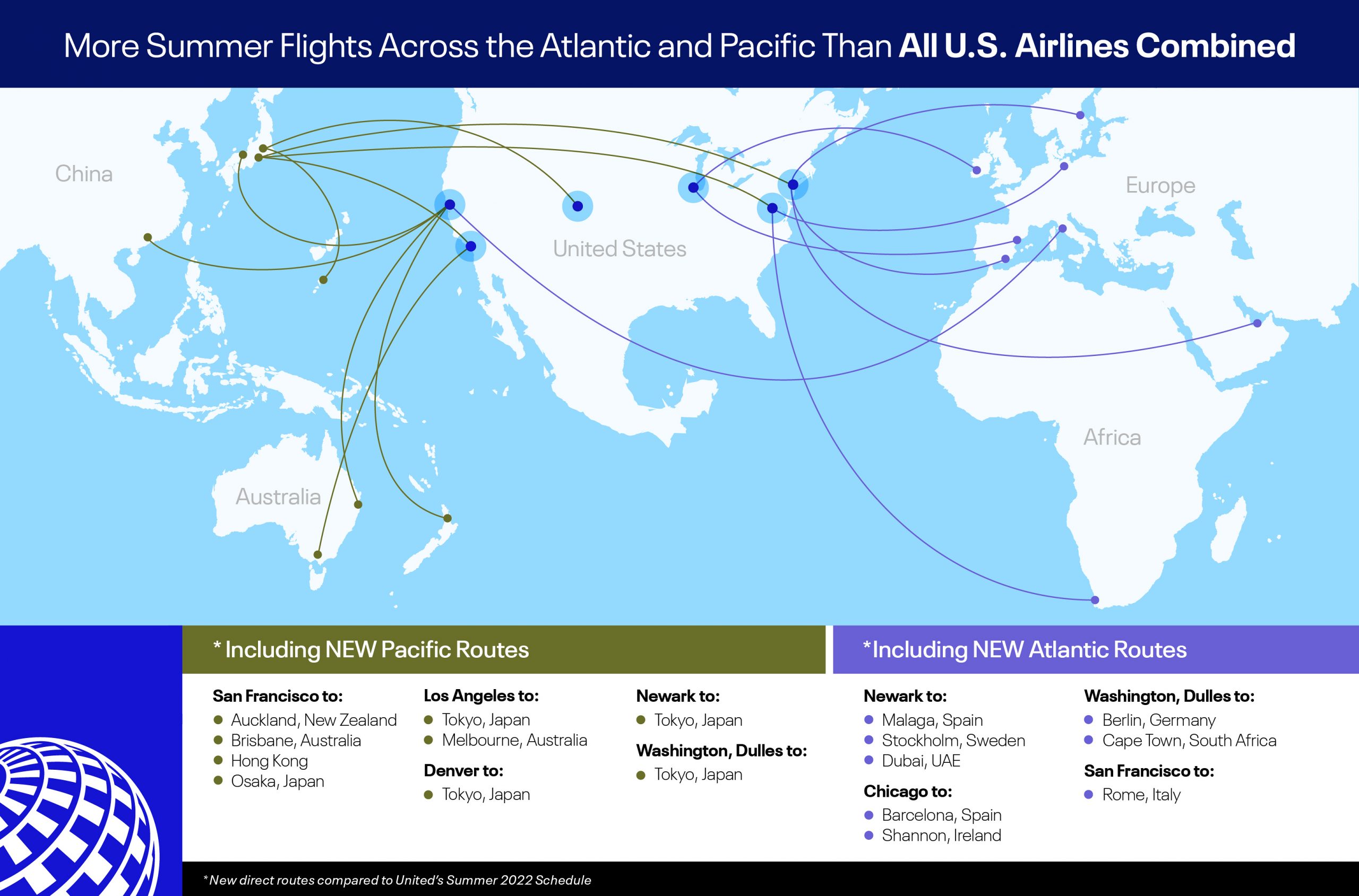 United Airlines cet été : plus de 110 routes internationales dont 25 nouvelles 19 Air Journal