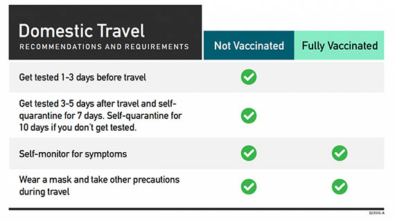 USA : pas de tests pour les passagers vaccinés selon le CDC 17 Air Journal