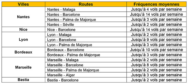 Vueling : 69 routes au départ de la France cet été 94 Air Journal