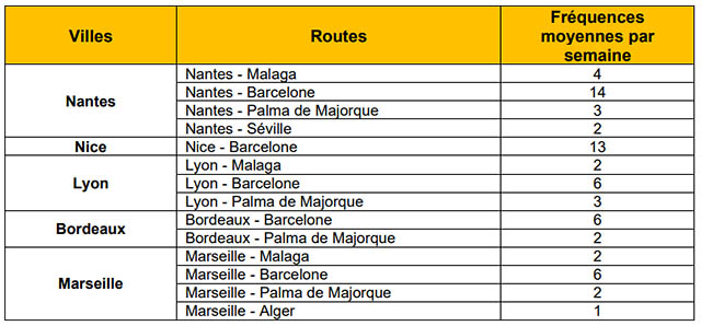 Pâques : Vueling renforce son offre internationale en France 107 Air Journal