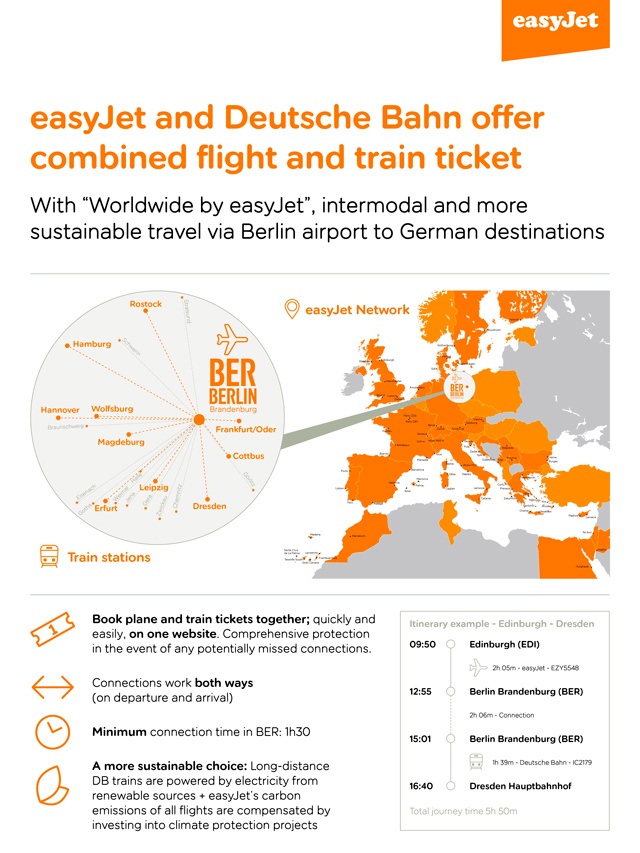 EasyJet en partenariat avec Deutsche Bahn pour proposer des liaisons intermodales via Berlin-Brandenburg 2 Air Journal